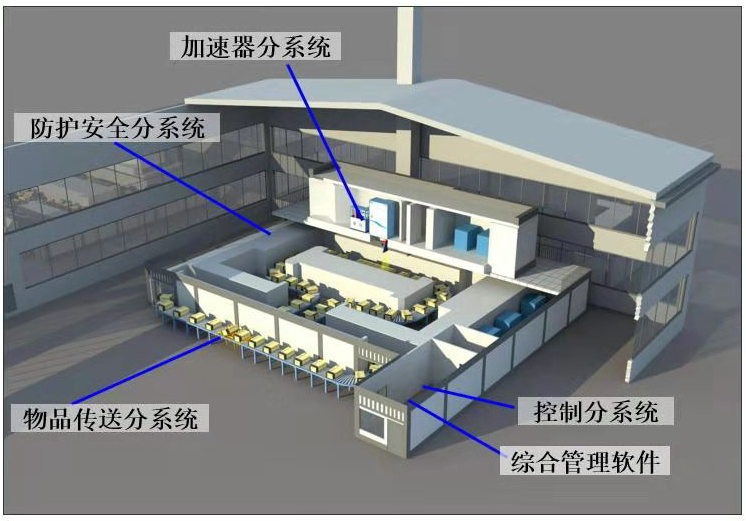 輻射滅菌的原理是什么？